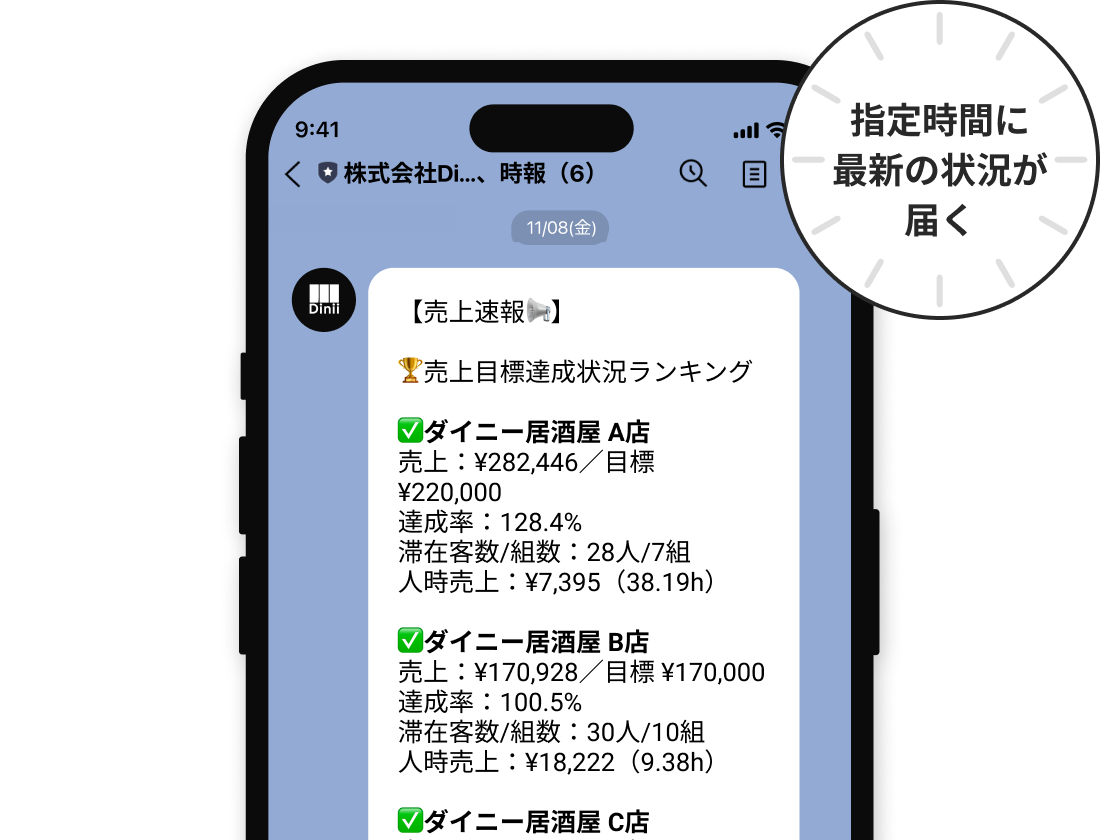 リアルタイムに経営判断できる中間報機能