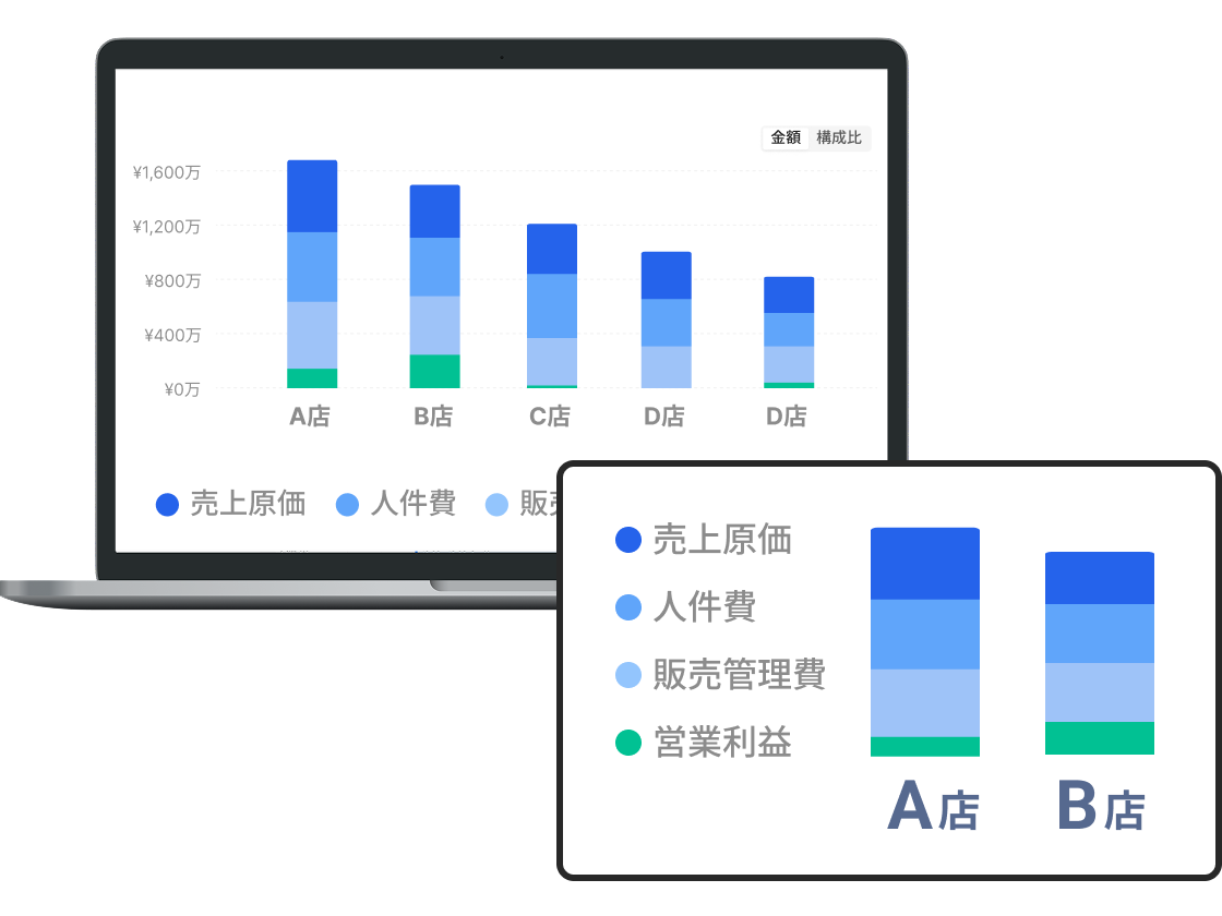 経営課題を発見できる分析機能