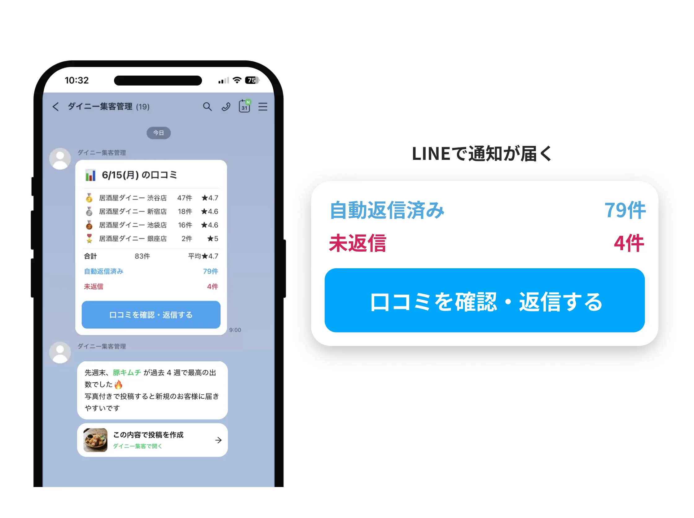 クチコミの獲得件数と返信状況を届けるLINE日報の通知