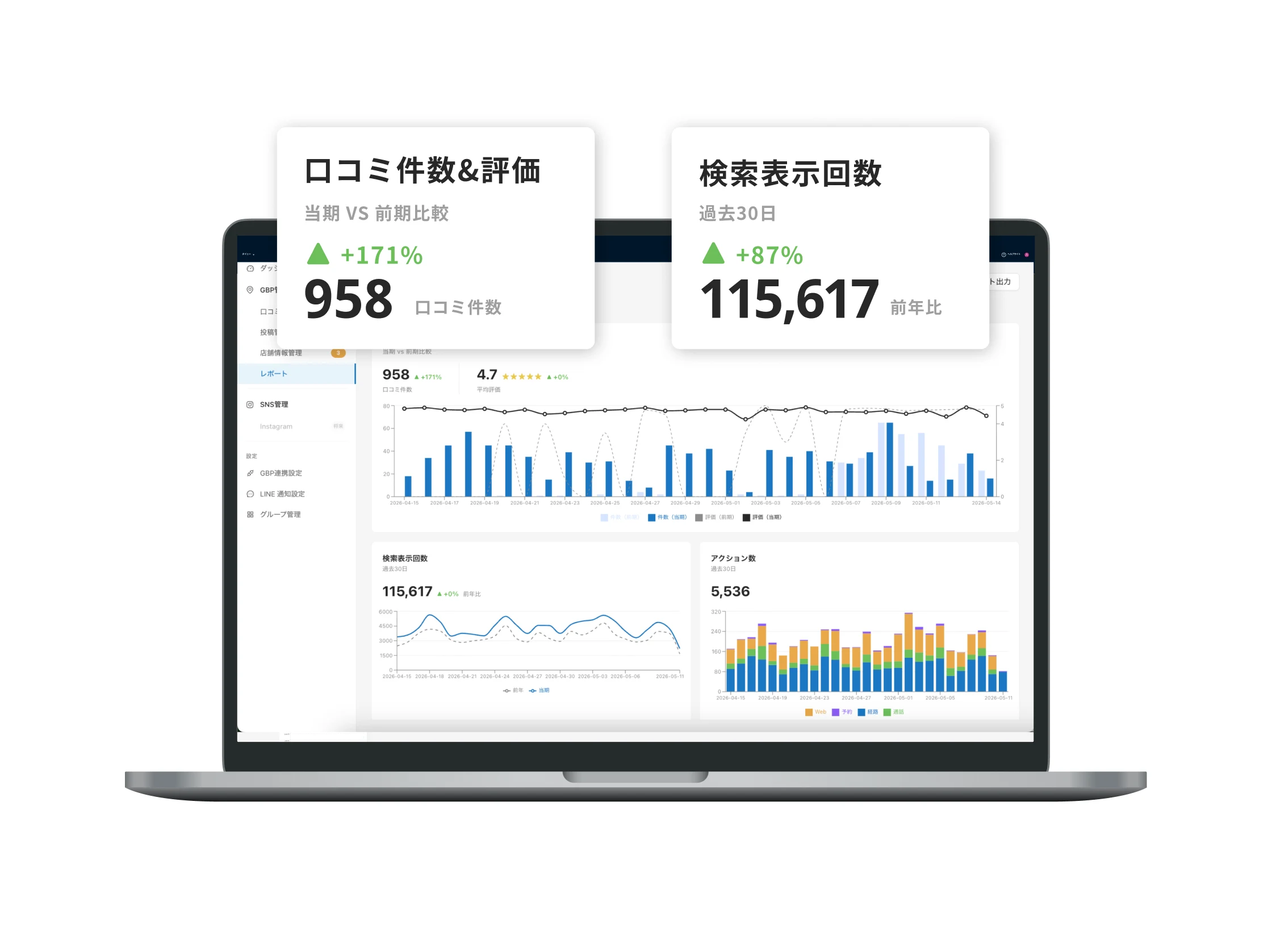 クチコミ件数や検索表示回数の伸びを確認できる集客ダッシュボード