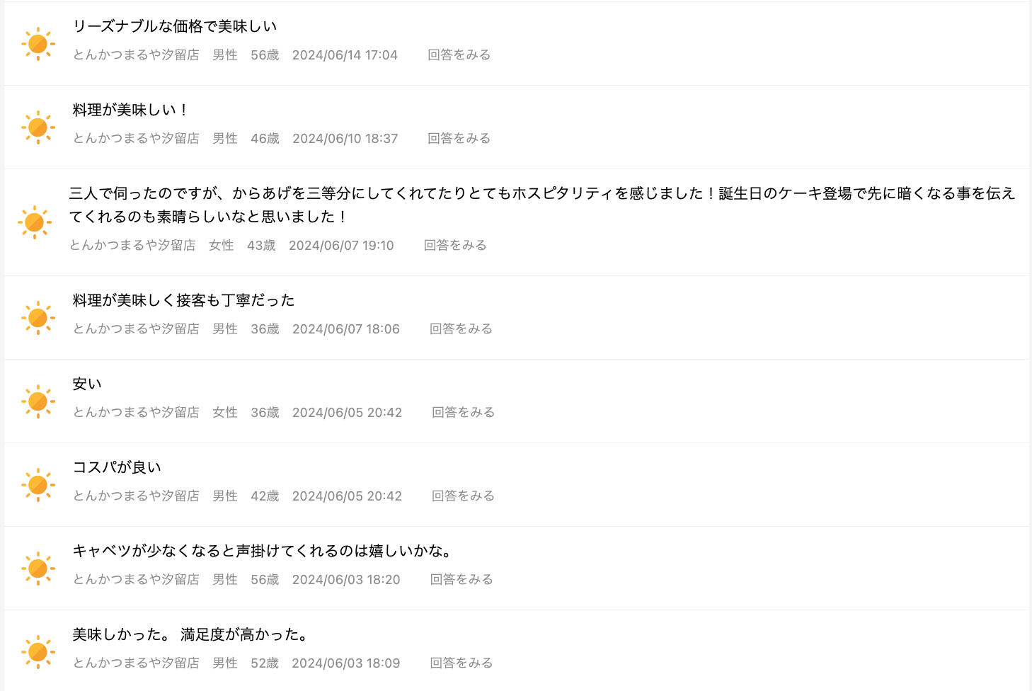 まるやアンケートコメント