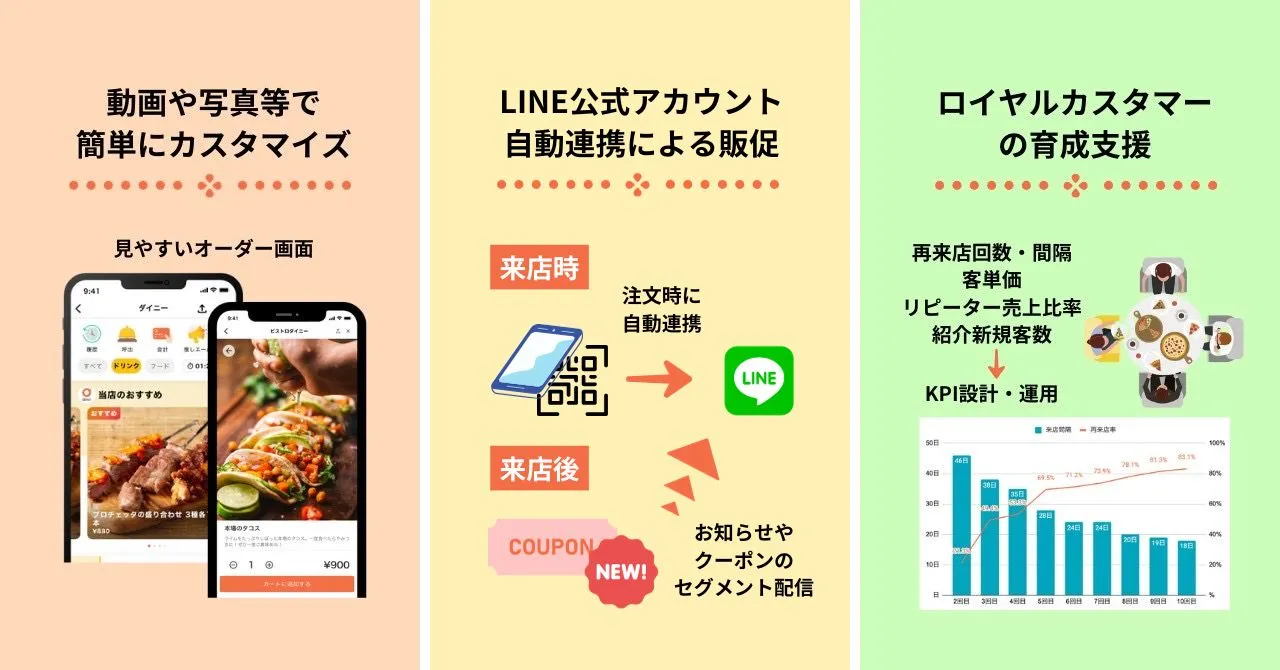 「地鶏炭火串焼家 鳥こまち 伊勢崎店」へのご提案