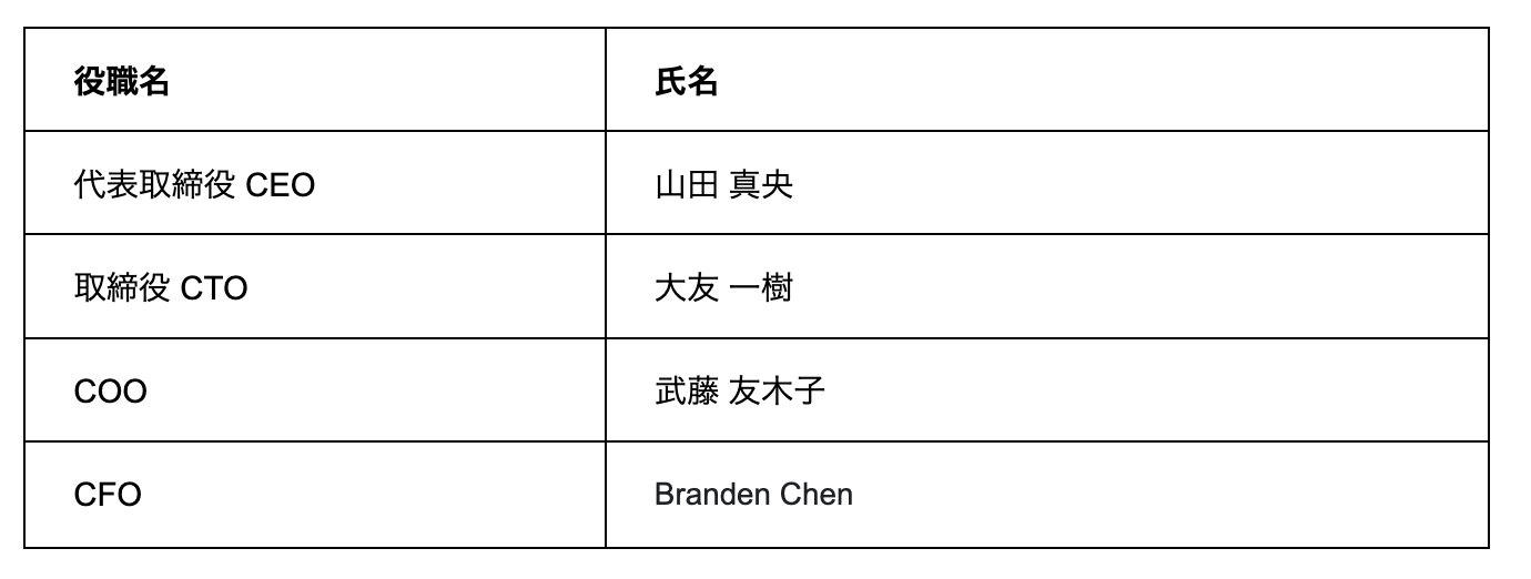 経営体制を役職名と氏名の2列で示した表